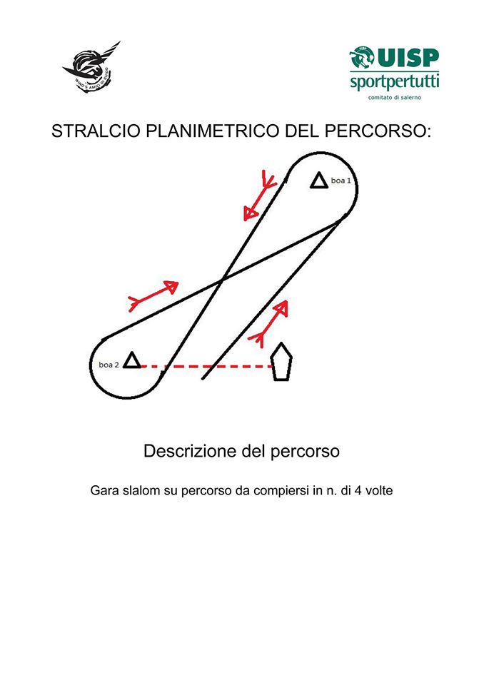 stralcioPercorso